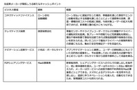 【次世代モビリティに向けた変革のススメ】クルマが売り切りビジネスから脱却するために必要なこと