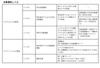 【次世代モビリティに向けた変革のススメ】移動手段から、社会課題解決やビジネス創造の起点へ