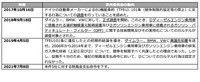 VW、BMWに制裁金、ディーゼル車の排ガス浄化装置でカルテル認定…環境分野における共同行為に対する競争法の執行