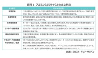経済的利益および循環型経済の観点から注目されるAPACのアルミニウムリサイクル