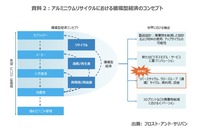 経済的利益および循環型経済の観点から注目されるAPACのアルミニウムリサイクル