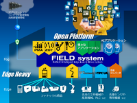 「CASE」の革新は自動車だけではない　工場が“つながる”意味とは