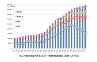 次世代モビリティの市場展望：第二章『EVによるカーボンニュートラル戦略』