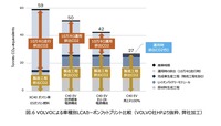 次世代モビリティの市場展望：第二章『EVによるカーボンニュートラル戦略』