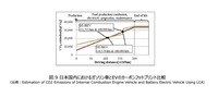 次世代モビリティの市場展望：第二章『EVによるカーボンニュートラル戦略』