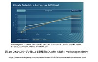 次世代モビリティの市場展望：第二章『EVによるカーボンニュートラル戦略』