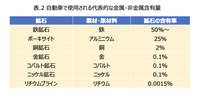次世代モビリティの市場展望：第二章『EVによるカーボンニュートラル戦略』