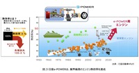 次世代モビリティの市場展望：第三章『エンジン車によるカーボンニュートラル戦略』