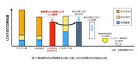 次世代モビリティの市場展望：第三章『エンジン車によるカーボンニュートラル戦略』