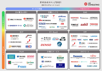 【EVトランスフォーメーション】次なるMaaSの事業ヒントはこれだ
