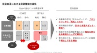 【EVトランスフォーメーション】次なるMaaSの事業ヒントはこれだ