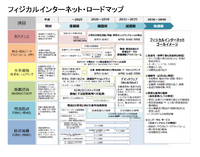 フィジカルインターネット・ロードマップ