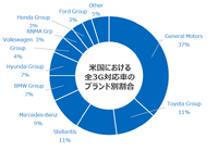 最も大きな影響を受ける可能性があるのは?