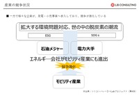【EVトランスフォーメーション】EV化に伴うエネルギープラットフォームの未来