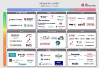 【EVトランスフォーメーション】EV化に伴うエネルギープラットフォームの未来