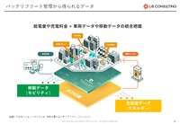 【EVトランスフォーメーション】EV化に伴うエネルギープラットフォームの未来