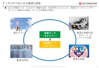 【EVトランスフォーメーション】EV化に伴うエネルギープラットフォームの未来