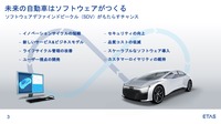 SDVが自動車業界にもたらすインパクトとは