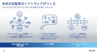 SDVが自動車業界にもたらすインパクトとは