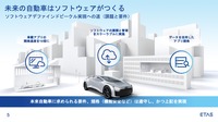 SDVが自動車業界にもたらすインパクトとは