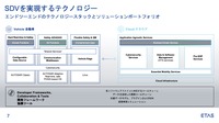 SDVが自動車業界にもたらすインパクトとは