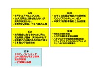 図2 全世界における国・地域の電池産業の実態