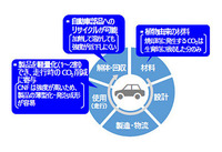CNF強化プラスチックのメリット