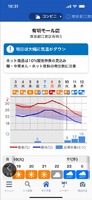 小売業界向け