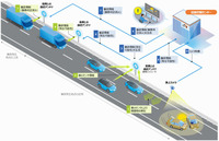 ユースケース1：路上障害情報の後続車への提供
