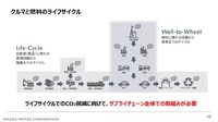 カーボンニュートラルに向けたマツダのマルチソリューション ～バイオ燃料の普及に向けた取り組み～【セミナー書き起こし】