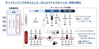 日野自動車：クルマづくりのプロセスの再構築・再定義