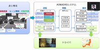 AD＆ADASシステム 論理アーキテクチャ（デンソー）