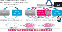 システム環境を仮想現実で効率化（デンソー）