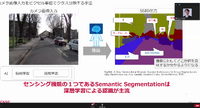 センシング機能開発の例・Semantic Segmentation（デンソー）