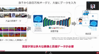 深層学習の設計概要（デンソー）