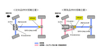 従来品と開発品のITCC搭載位置比較