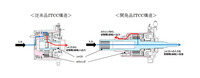 従来品と開発品のITCC構造比較