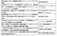 ビッグデータを活用した実証実験事業に採択された事業
