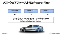 モビリティカンパニーへの変革～ソフトウェアを起点としたクルマづくりAreneについて～トヨタ/ウーブン・プラネット【セミナー書き起こし】