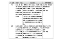 新道路技術会議において、道路行政ニーズを実現するためフィージビリティスタディ（FS）の研究・短期研究として2件採択