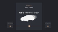 中期経営計画のアップデート