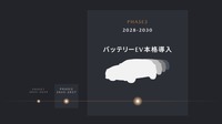 中期経営計画のアップデート
