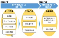 実証のフェーズ