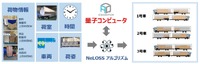 自動割り付け・積み付けシステム「ネロス」の概要