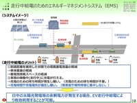 関西電力のVPPと走行中ワイヤレス充電の研究（くるまからモビリティへの技術展2022）
