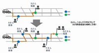 AIを活用した運行経路の設定