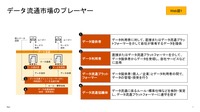 データ流通市場のプレーヤー