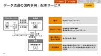 データ流通の国内事例：配車サービス