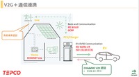 EVバッテリーを家庭用蓄電池に（“くるまからモビリティへ”の技術展「V2HG実証のグローバルトレンドと日本における取りくみ」講演資料より）