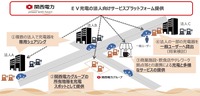 関西電力が提供するEV充電ネットワークサービスの将来像
